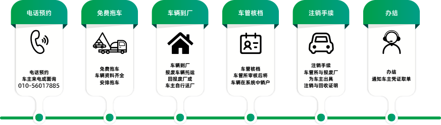 报废流程